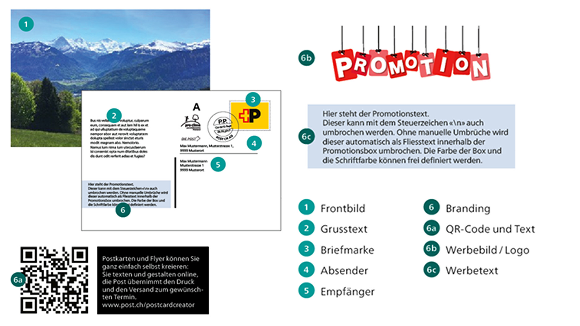 Example of a postcard. 1: Front picture. 2: Greeting text. 3: Postage stamp. 4: Sender. 5: Recipient. 6: Branding. 6a: QR Code and text. 6b: Advertising image/logo. 6c: Advertising text.